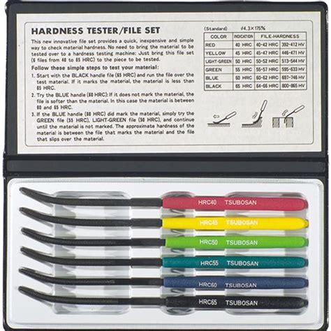 hardness test tool|how to use hardness tester.